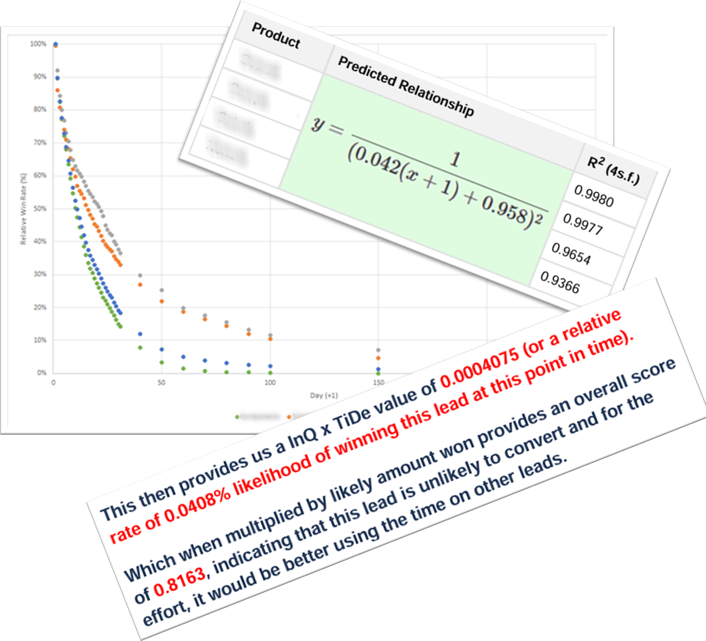 Predictive Sales Image